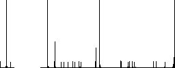 Webshop flat color icons in round outlines on white background - Histogram - RGB color channel