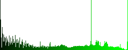 Text align justify icons on round color glass buttons - Histogram - Green color channel