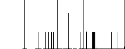 FTP root directory flat white icons in square backgrounds. 6 bonus icons included. - Histogram - RGB color channel