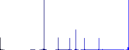 Bitcoins flat color icons in round outlines. 6 bonus icons included. - Histogram - Blue color channel