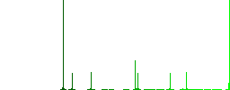 Bitcoins flat color icons in round outlines. 6 bonus icons included. - Histogram - Green color channel