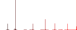 Bitcoins flat color icons in round outlines. 6 bonus icons included. - Histogram - Red color channel