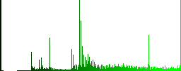 Camera aperture setting icons on round luminous coin-like color steel buttons - Histogram - Green color channel