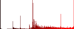 Camera aperture setting icons on round luminous coin-like color steel buttons - Histogram - Red color channel