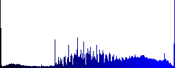 Discussion icons in rounded square color glossy button set - Histogram - Blue color channel