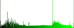 Discussion icons in rounded square color glossy button set - Histogram - Green color channel