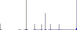 Magic wand flat color icons in round outlines. 6 bonus icons included. - Histogram - Blue color channel