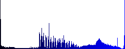 Rename file icons on round color glass buttons - Histogram - Blue color channel