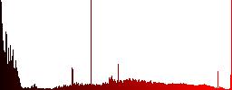 Rename file icons on round color glass buttons - Histogram - Red color channel