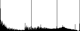 Rename file icons on round color glass buttons - Histogram - RGB color channel