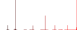 Align to left flat color icons in round outlines. 6 bonus icons included. - Histogram - Red color channel