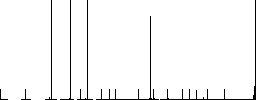 ASPX file format flat color icons in round outlines. 6 bonus icons included. - Histogram - RGB color channel