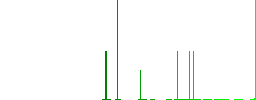 Yen cash machine flat white icons in square backgrounds. 6 bonus icons included. - Histogram - Green color channel