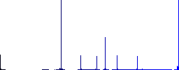 BMP file format flat color icons in round outlines. 6 bonus icons included. - Histogram - Blue color channel