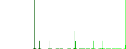 BMP file format flat color icons in round outlines. 6 bonus icons included. - Histogram - Green color channel