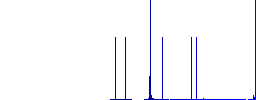 Single pencil white flat icons on color rounded square backgrounds. 6 bonus icons included - Histogram - Blue color channel