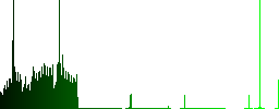 Image processing dark push buttons with vivid color icons on dark grey background - Histogram - Green color channel