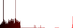 Image processing dark push buttons with vivid color icons on dark grey background - Histogram - Red color channel