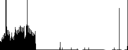 Image processing dark push buttons with vivid color icons on dark grey background - Histogram - RGB color channel