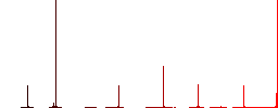 Pound casino chip flat color icons in round outlines. 6 bonus icons included. - Histogram - Red color channel