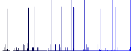 Broken page white icons on edged square buttons in various trendy colors - Histogram - Blue color channel