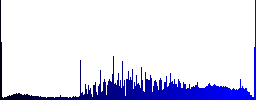 Conference podium icons in rounded square color glossy button set - Histogram - Blue color channel
