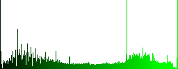 Conference podium icons in rounded square color glossy button set - Histogram - Green color channel