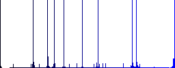 Broken page multi colored flat icons on round backgrounds. Included white, light and dark icon variations for hover and active status effects, and bonus shades. - Histogram - Blue color channel