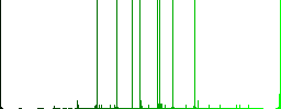 Vertical scroll bar multi colored flat icons on round backgrounds. Included white, light and dark icon variations for hover and active status effects, and bonus shades. - Histogram - Green color channel
