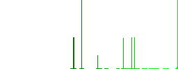 Move down contact flat white icons in square backgrounds. 6 bonus icons included. - Histogram - Green color channel