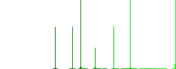 History white flat icons on color rounded square backgrounds. 6 bonus icons included - Histogram - Green color channel