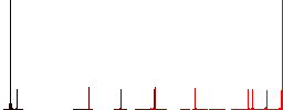 Stack of treasure flat color icons in round outlines on white background - Histogram - Red color channel