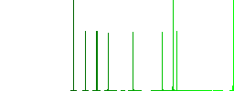 Private key white flat icons on color rounded square backgrounds - Histogram - Green color channel