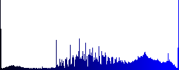 Highway fee discount coupon icons in rounded square color glossy button set - Histogram - Blue color channel