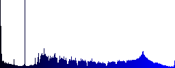 256 bit rsa encryption icons in color illuminated spherical glass buttons on black background. Can be used to black or dark templates - Histogram - Blue color channel