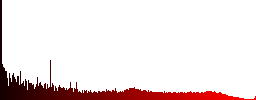 256 bit rsa encryption icons in color illuminated spherical glass buttons on black background. Can be used to black or dark templates - Histogram - Red color channel