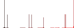 Favorite directory flat white icons on round color backgrounds. 6 bonus icons included. - Histogram - Red color channel