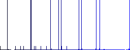 Merge arrows left multi colored flat icons on plain square backgrounds. Included white and darker icon variations for hover or active effects. - Histogram - Blue color channel