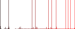 Merge arrows left multi colored flat icons on plain square backgrounds. Included white and darker icon variations for hover or active effects. - Histogram - Red color channel