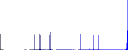 View carousel flat color vector icons with shadows in round outlines on white background - Histogram - Blue color channel