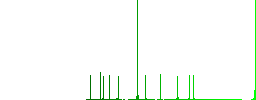 View carousel flat color vector icons with shadows in round outlines on white background - Histogram - Green color channel