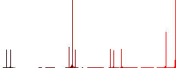 View carousel flat color vector icons with shadows in round outlines on white background - Histogram - Red color channel