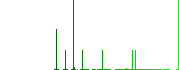 Technical store discount coupon simple icons in color rounded square frames on white background - Histogram - Green color channel