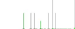 left handed clicking gesture white flat icons on color rounded square backgrounds. 6 bonus icons included - Histogram - Green color channel