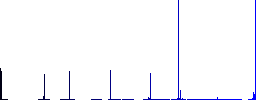 Mobile benchmark vivid colored flat icons in curved borders on white background - Histogram - Blue color channel