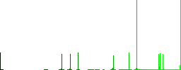 Mobile benchmark vivid colored flat icons in curved borders on white background - Histogram - Green color channel