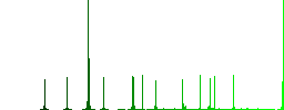 Set of screwdriver bits color flat icons in rounded square frames. Thin and thick versions included. - Histogram - Green color channel