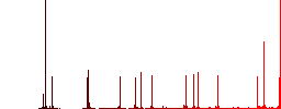 Set of screwdriver bits color flat icons in rounded square frames. Thin and thick versions included. - Histogram - Red color channel