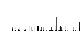 Set of screwdriver bits color flat icons in rounded square frames. Thin and thick versions included. - Histogram - RGB color channel