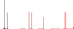 Signing Pound cheque flat white icons on round color backgrounds. 6 bonus icons included. - Histogram - Red color channel